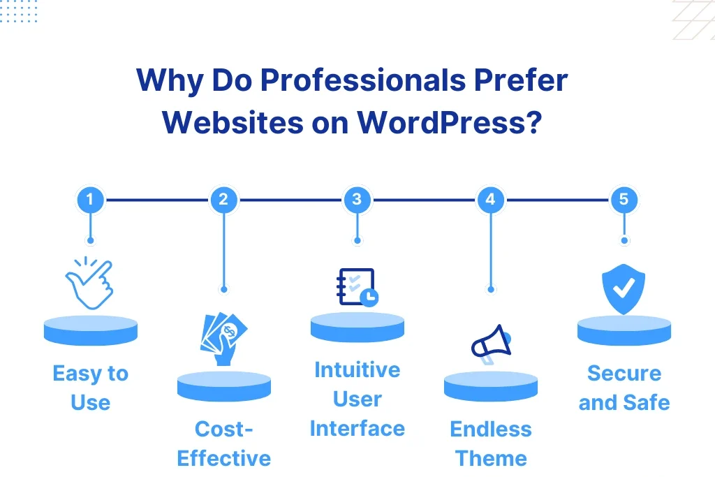 wordpress website for small business